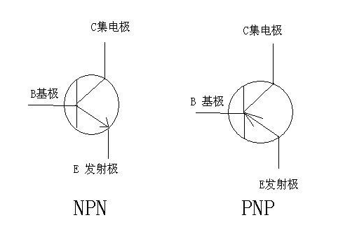 如何區(qū)分三極管PNP與NPN