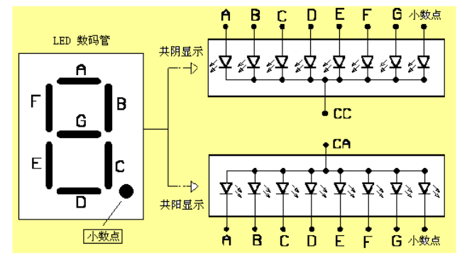 NPN型三極管的工作原理是什么？